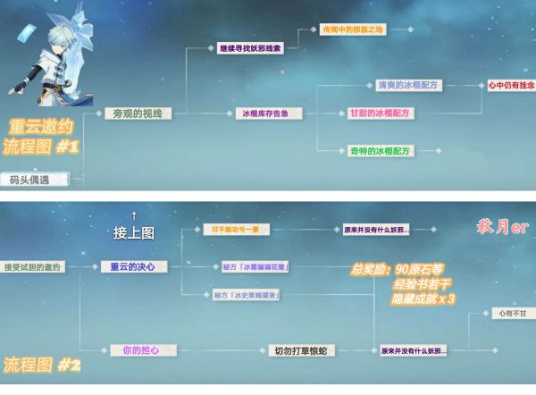 原神重云邀约事件全结局达成方法分享
