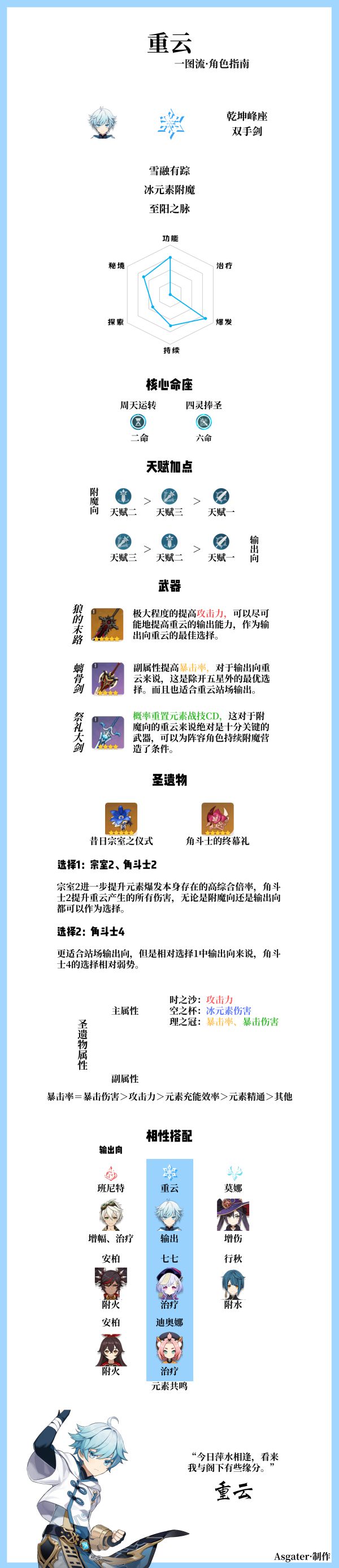 原神重云全方位培养解析