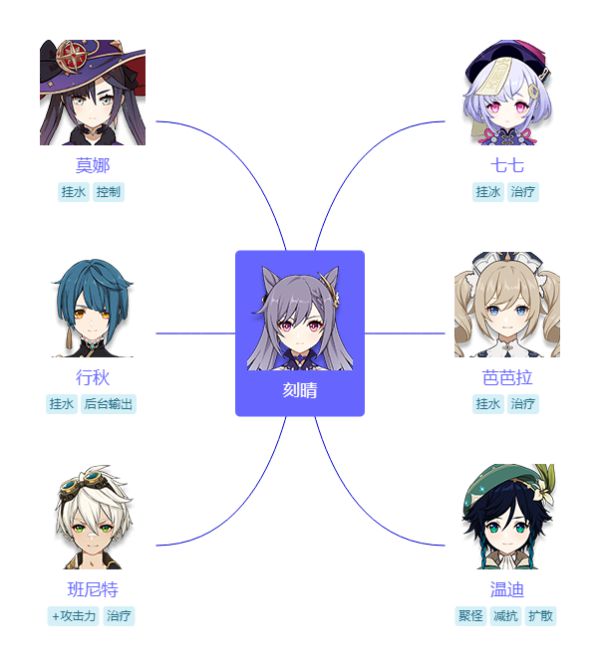原神刻晴玩法、配队及输出手法心得