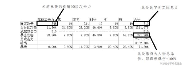 原神刻晴武器对比及圣遗物搭配推荐