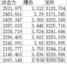 原神刻晴武器对比及圣遗物搭配推荐