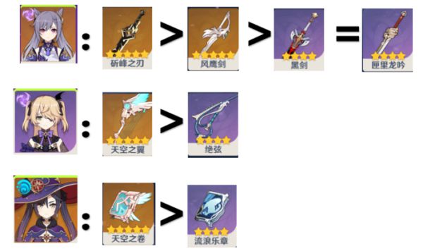 原神刻晴主C双雷大招流玩法详解