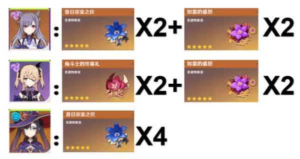 原神刻晴主C双雷大招流玩法详解