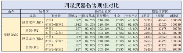 原神刻晴主C双雷大招流玩法详解