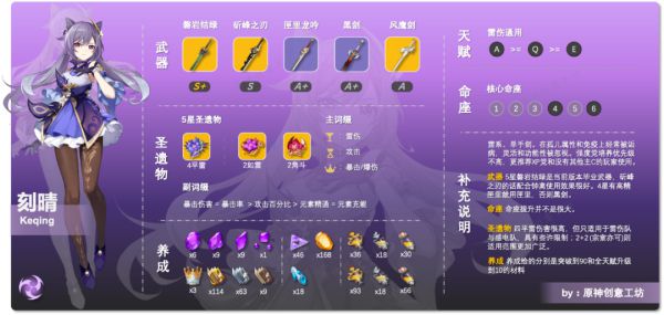 原神雷伤刻晴装备搭配推荐