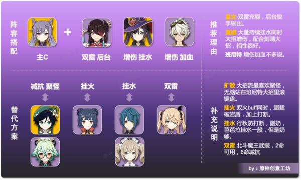 原神雷伤刻晴装备搭配推荐