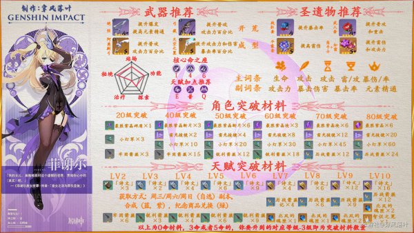 原神刻晴双雷体系玩法详解