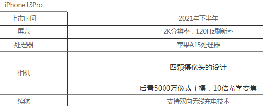 IPHONE13Pro内存及像素详情分享