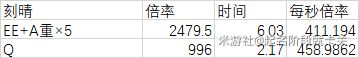 原神2.0版雷伤刻晴培养攻略
