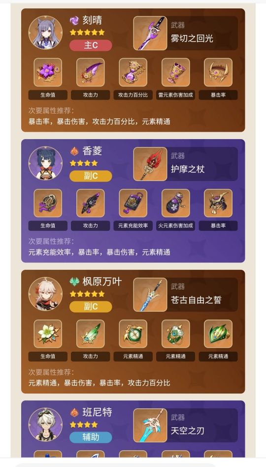 原神2.0版刻晴培养及出装配队攻略