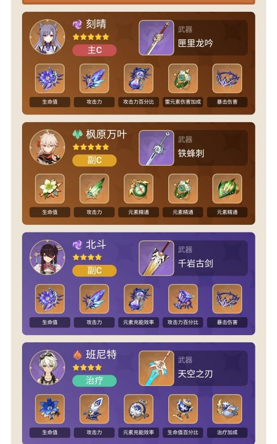 原神2.0版刻晴培养及出装配队攻略