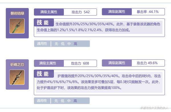 原神2.1版刻晴配队及输出手法详解