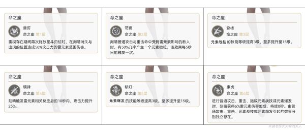 原神2.1版刻晴配队及输出手法详解