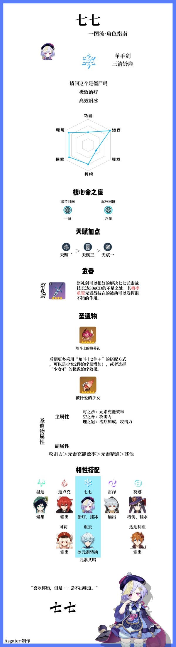 原神七七培养解析一图流
