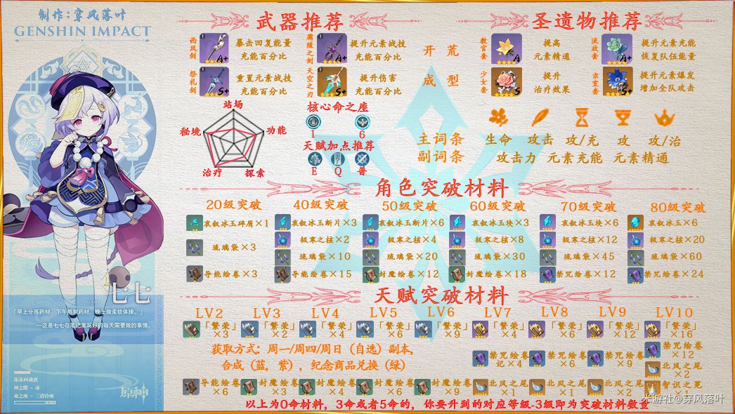 原神七七培养解析一图流