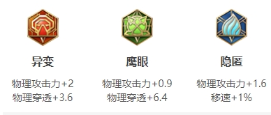 王者荣耀S24赛季李白怎么出装