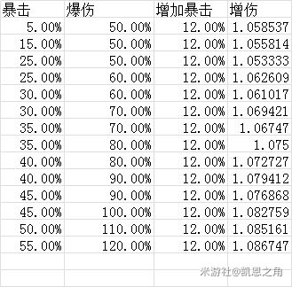 原神阿贝多毕业伤害及圣遗物推荐
