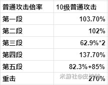 原神罗莎莉亚配装及技能详解