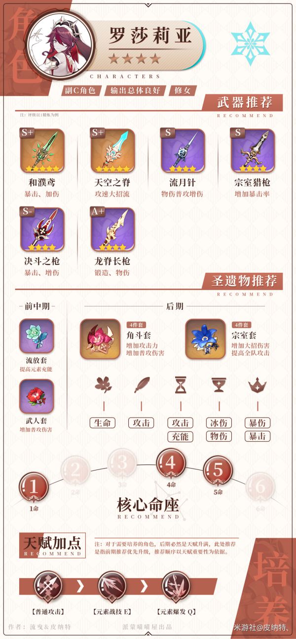 原神罗莎莉亚配装及技能详解
