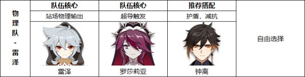 原神罗莎莉亚培养攻略详解