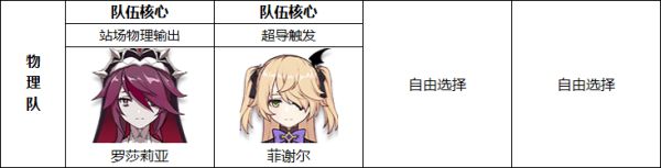 原神罗莎莉亚培养攻略详解