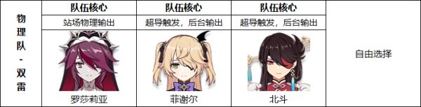 原神罗莎莉亚培养攻略详解