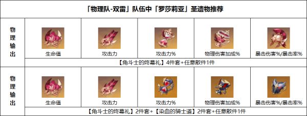 原神罗莎莉亚培养攻略详解