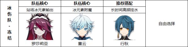 原神罗莎莉亚培养攻略详解