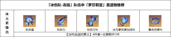 原神罗莎莉亚培养攻略详解