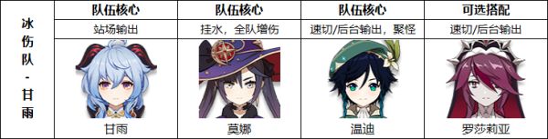 原神罗莎莉亚培养攻略详解