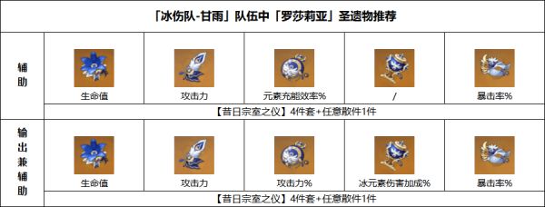 原神罗莎莉亚培养攻略详解