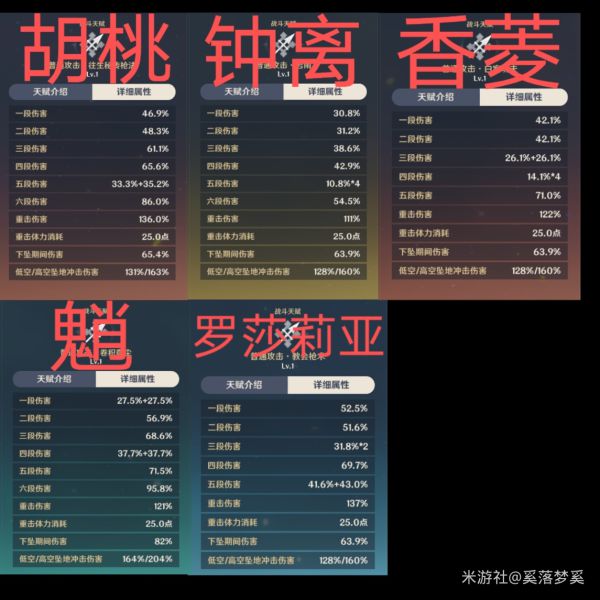 原神罗莎莉亚主/副C出装配队攻略