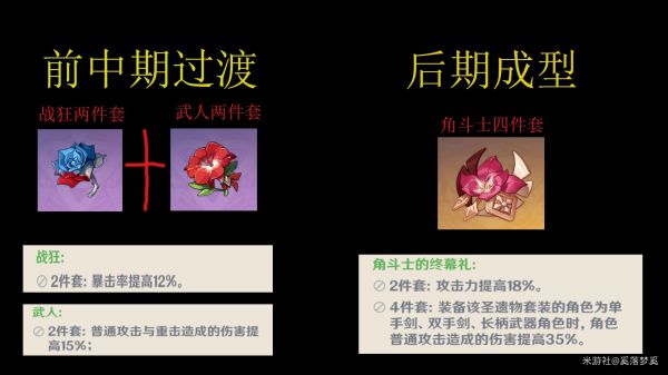 原神罗莎莉亚主/副C出装配队攻略