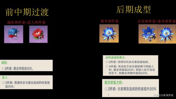 原神罗莎莉亚主/副C出装配队攻略