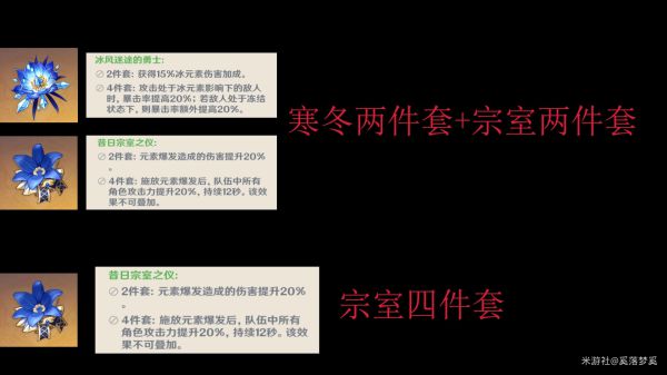 原神罗莎莉亚主/副C出装配队攻略