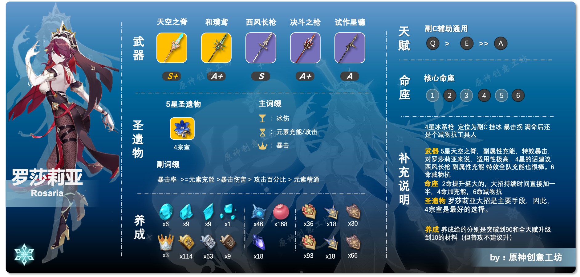 原神罗莎莉亚主/副C出装配队攻略