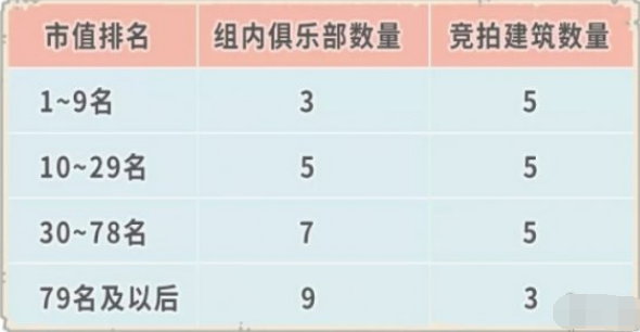最强蜗牛9月17日更新了什么