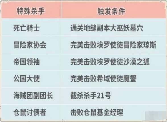 最强蜗牛9月10日更新了什么