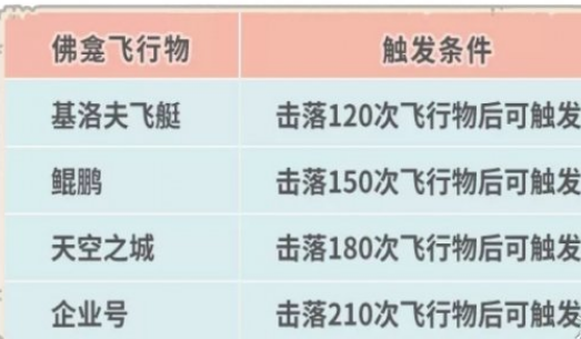 最强蜗牛9月10日更新了什么