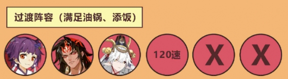 阴阳师五周年活动阵容怎么搭配