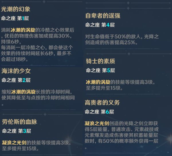 原神优菈天赋、输出手法及出装攻略