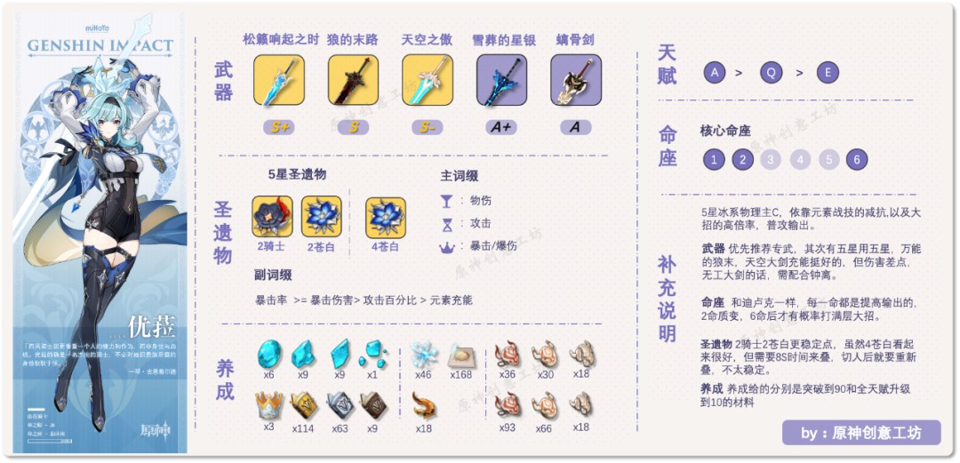 原神优菈玩法输出解析及出装推荐