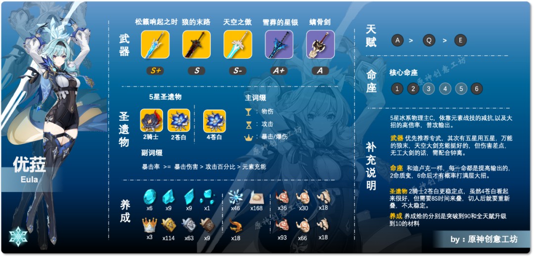 原神优菈玩法输出解析及出装推荐