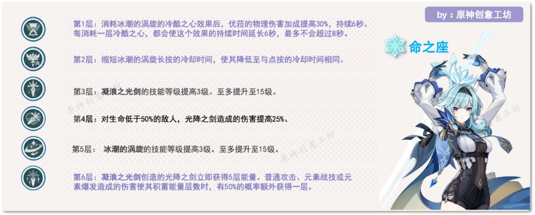 原神优菈玩法输出解析及出装推荐