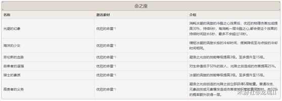 原神优菈玩法输出解析及出装推荐