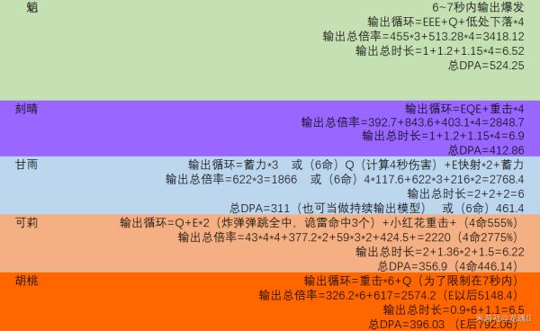 原神优菈玩法输出解析及出装推荐