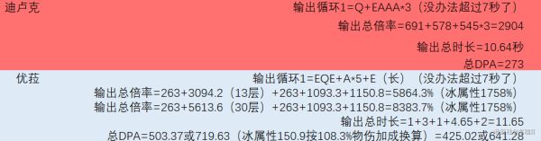 原神优菈玩法输出解析及出装推荐