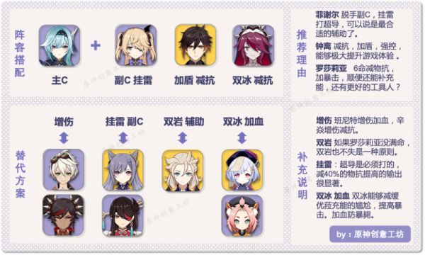 原神优菈玩法输出解析及出装推荐
