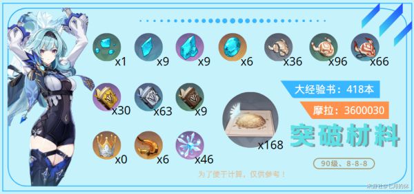 原神0-6命优菈玩法及突破材料介绍
