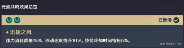 原神0-6命优菈玩法及突破材料介绍